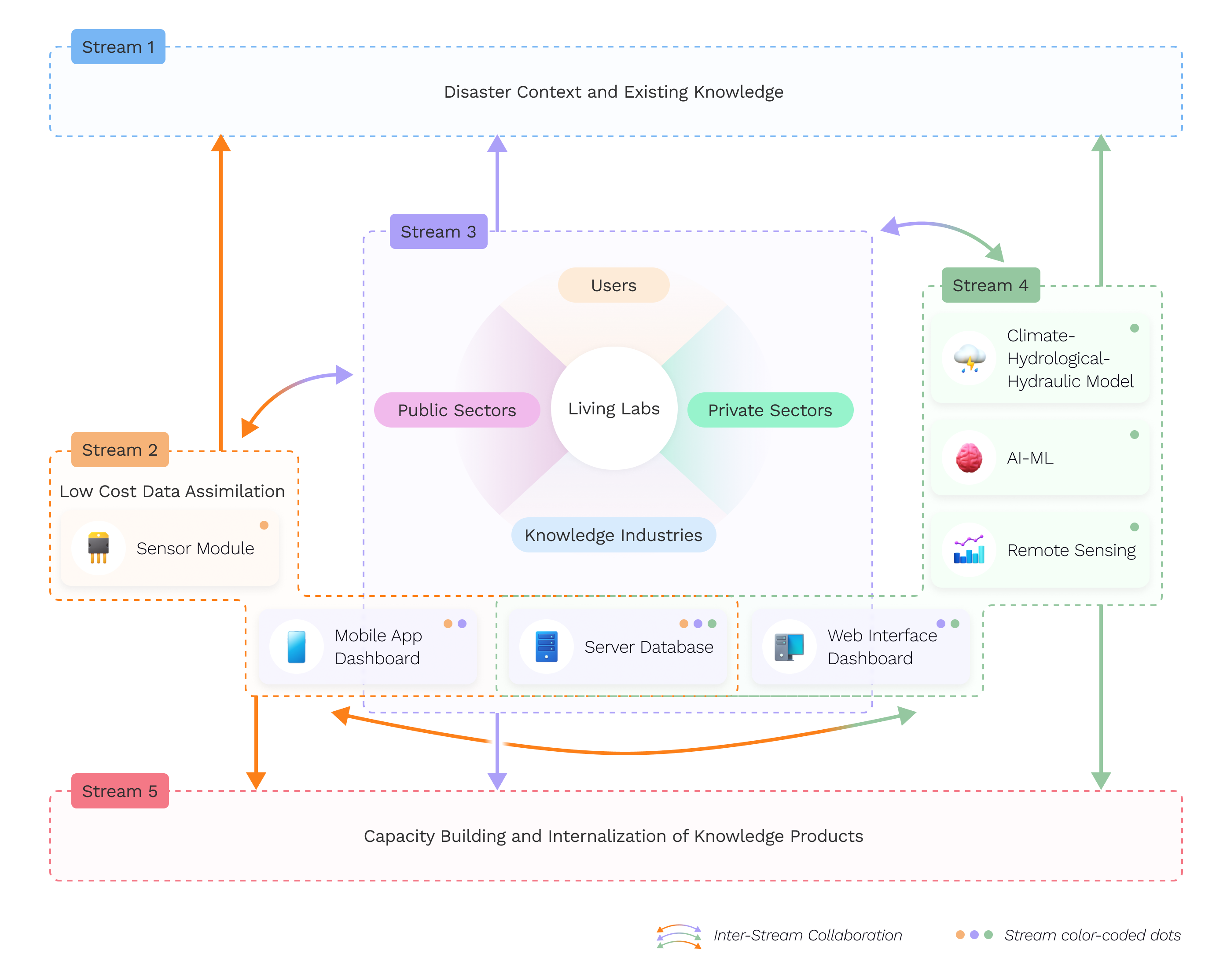 The Big Picture - System interconnections diagram